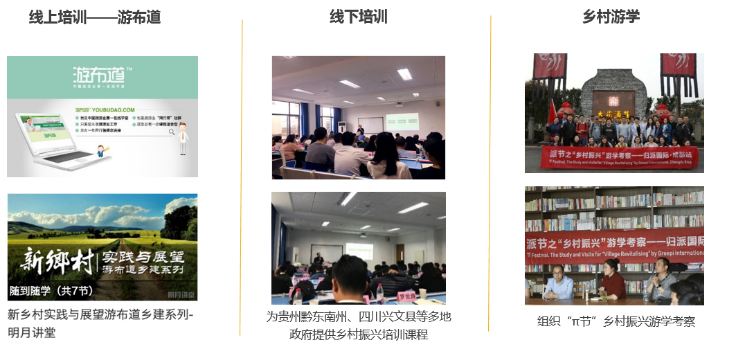 歸派鄉村振興規劃特色服務模塊三：O2O培訓&游學
